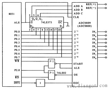 A/D转换器的基本知识