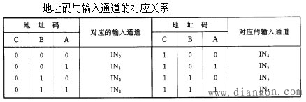 A/D转换器的基本知识