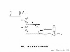 卧式机床传动原理图