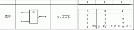 基本逻辑关系及其门电路