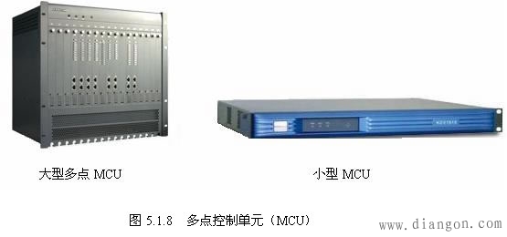 视频会议系统的基本组成