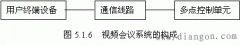 视频会议系统的基本组成