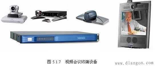视频会议系统的基本组成