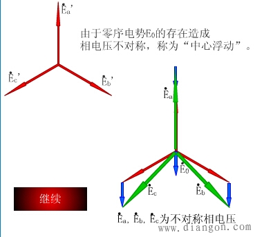 三相变压器不对称运行