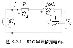 谐振电路的频率响应
