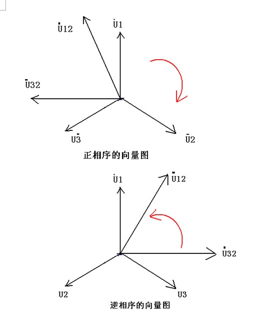 三相三线制计量装置带电判断方法（PT极性未反接）