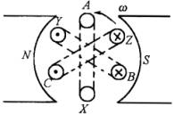 三相交变电流是如何产生的?