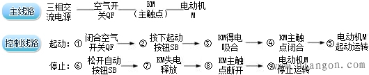 电动机点动控制线路与互锁环节 电动机点动控制线路与互锁环节