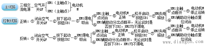电动机点动控制线路与互锁环节 电动机点动控制线路与互锁环节