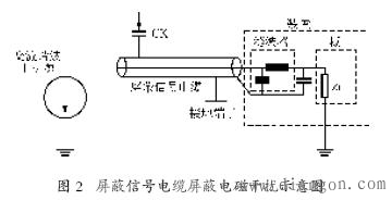 高压变频器电磁干扰原因及抑制措施