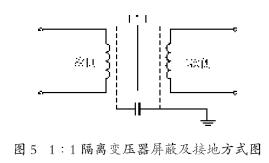高压变频器电磁干扰原因及抑制措施