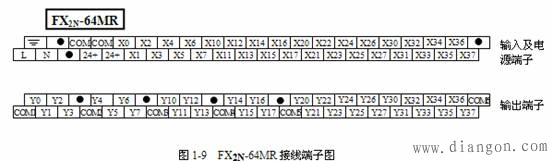 三菱FX2n系列PLC编程元件的分类及编号