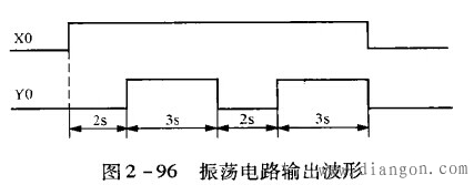 三菱PLC振荡电路程序编程实例