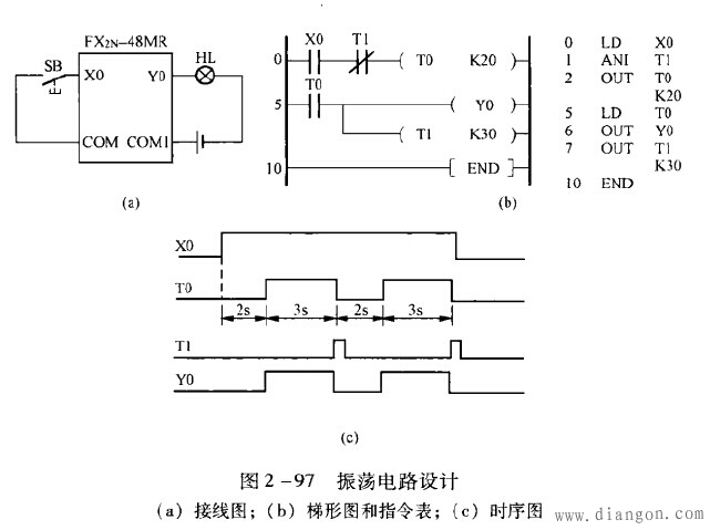 三菱PLC振荡电路程序编程实例