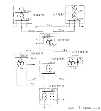 什么是电力系统?