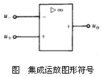 运算放大器的理想化模型