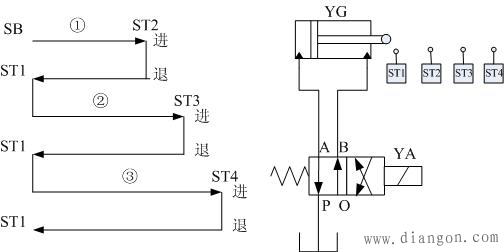 深孔钻三次进给的控制线路设计