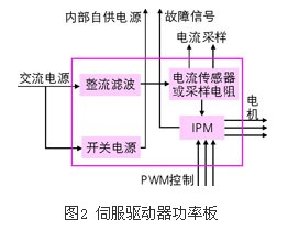 永磁伺服同步电机原理图解 永磁伺服同步电机原理图解