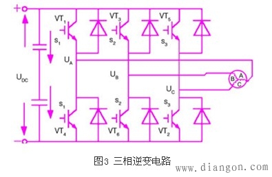 永磁伺服同步电机原理图解 永磁伺服同步电机原理图解