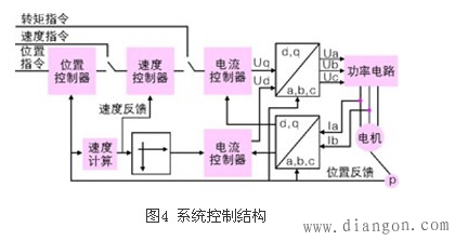 永磁伺服同步电机原理图解 永磁伺服同步电机原理图解