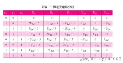 永磁伺服同步电机原理图解 永磁伺服同步电机原理图解