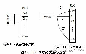 三菱PLC接线的相关知识