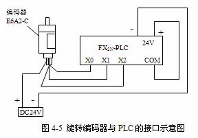 三菱PLC接线的相关知识
