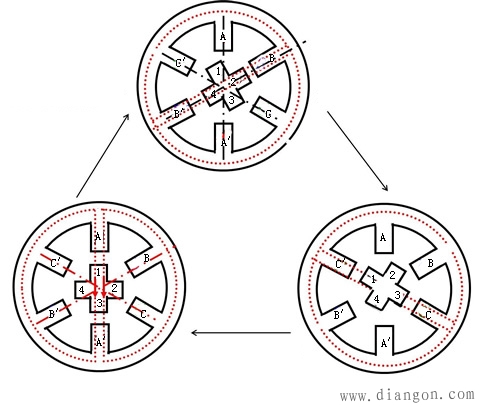 步进电机工作原理_步进电机及其驱动控制系统