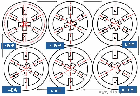 步进电机工作原理_步进电机及其驱动控制系统