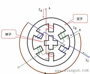 步进电机工作原理_步进电机及其驱动控制系统