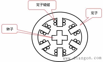 步进电机工作原理_步进电机及其驱动控制系统