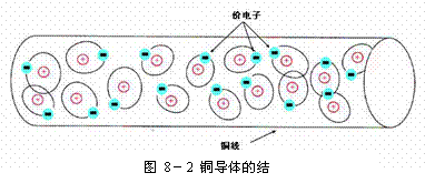导体和绝缘体 导体和绝缘体