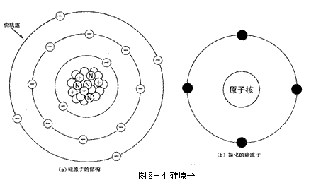 导体和绝缘体 导体和绝缘体