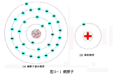 导体和绝缘体 导体和绝缘体