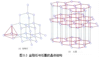 导体和绝缘体 导体和绝缘体