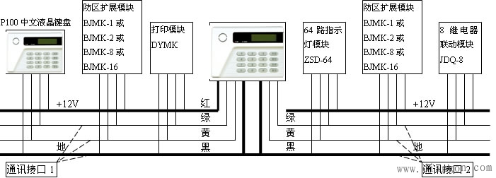 典型区域入侵报警系统介绍 典型区域入侵报警系统介绍