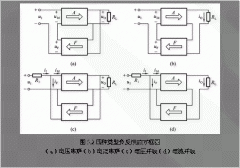 负反馈放大电路的四种基本类型