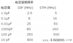 PCB印制板电容选择