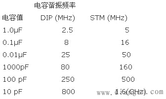 PCB印制板电容选择 PCB印制板电容选择