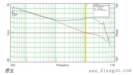 开关电源测量的经验总结