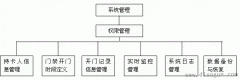 门禁管理系统软件安装与使用