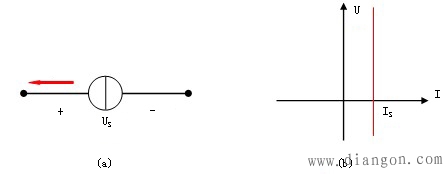 电压源和电流源等效变换的条件是什么