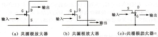 场效应管放大电路的基本结构 场效应管放大电路的基本结构