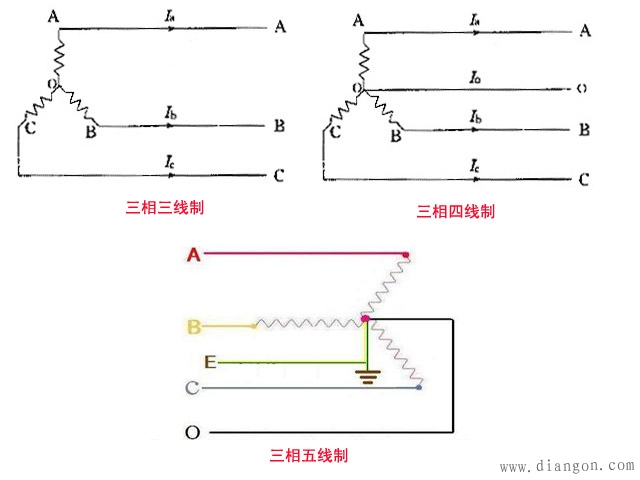 三相三线制、三相四线制及三相五线制配电电路的区别 三相三线制、三相四线制及三相五线制配电电路的区别