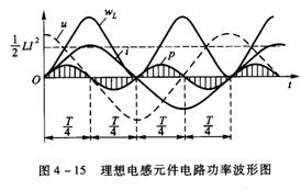 纯电感元件交流电路