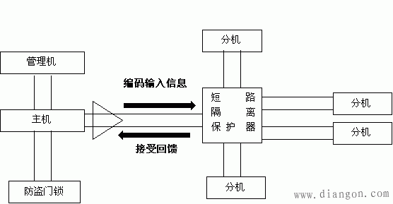 楼宇对讲管理机的安装与调试