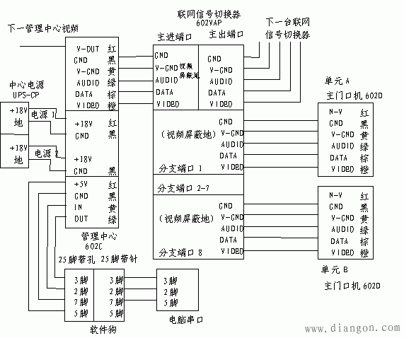 楼宇对讲管理机的安装与调试