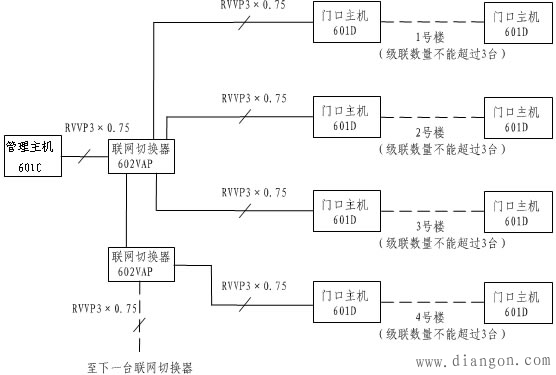 楼宇对讲管理机的安装与调试