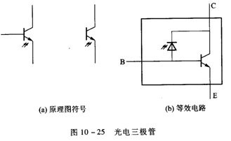晶体三极管检测方法图解