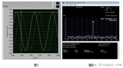 常用的射频单位转换公式